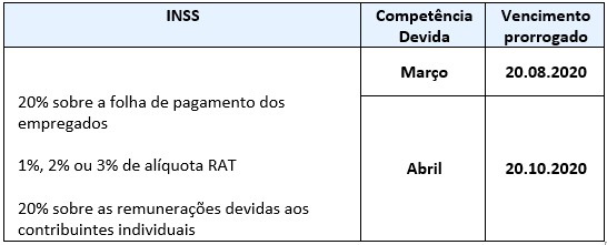 prorrogação de prazo de recolhimento