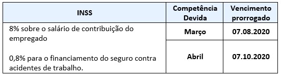 prorrogação de prazo de recolhimento