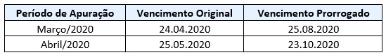 prorrogação de prazo de recolhimento